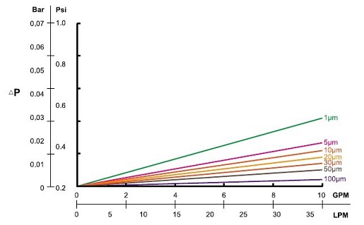 الضغط-انخفاض-معدل-البوليستر-مطوي-تصفية.جبغ