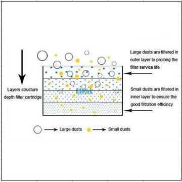 مبدأ العمل.جبغ