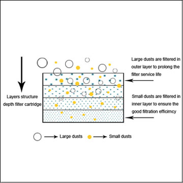 فلاتر العمل المبدئي.جبغ