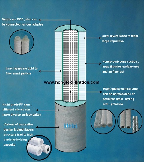 الخراطيش.جبغ