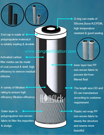 كربون _ كتلة _ كارتريدج_فلاتر.جبغ