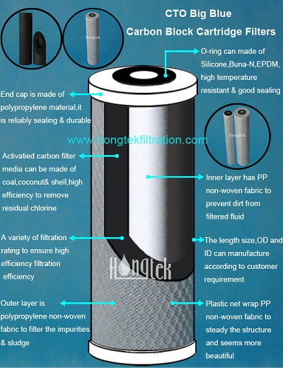 بيغ بلو-كاربون-كتلة-خراطيش.جبغ