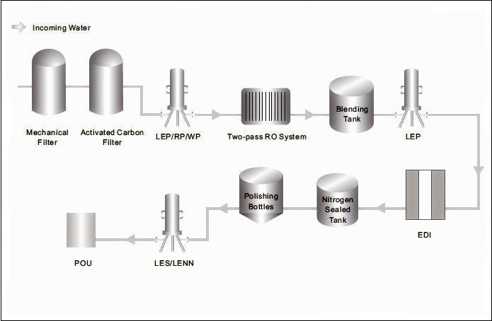 تنقية المياه فائقة النقاء.جبغ