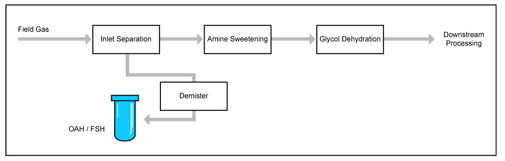إنتاج المياه الترشيح.بابوا نيو غينيا