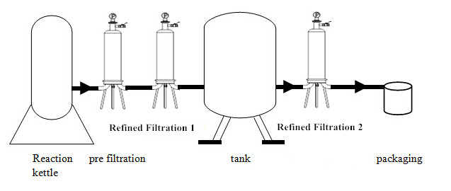 ترشيح الحبر.بابوا نيو غينيا