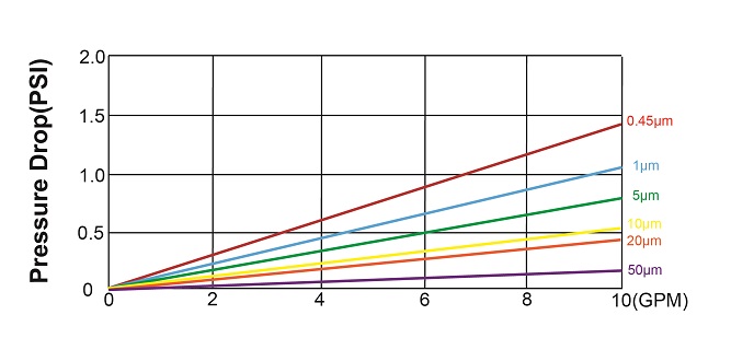 معدل التدفق.جبغ