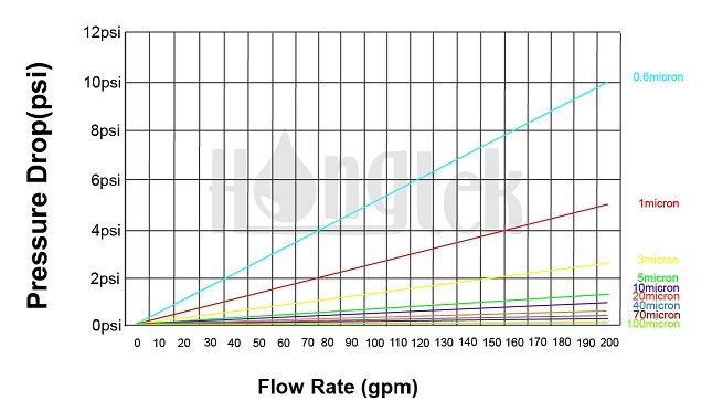 معدل التدفق العالي.جبغ