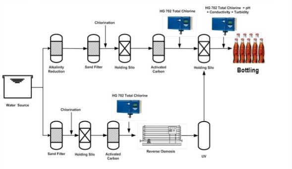 كيف يتم تصنيع الكولا.جبغ