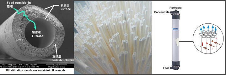 أجل المتوسط 200.جبغ