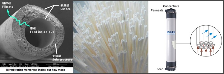 أوفب 250-وف-غشاء.جبغ