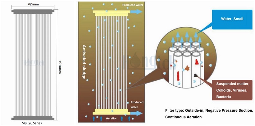 مبر-عملية.جبغ