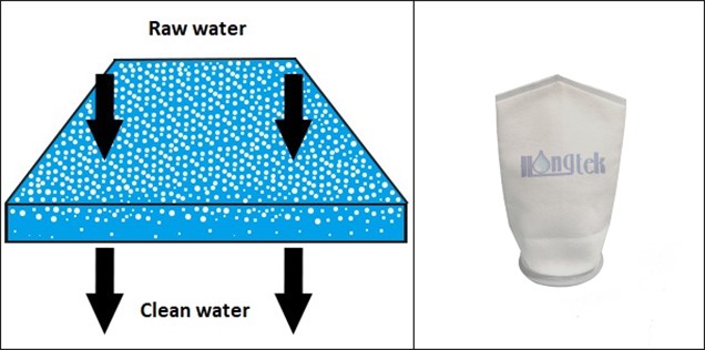 العمل على مبدأ العمل على حقيبة التصفية.جبغ