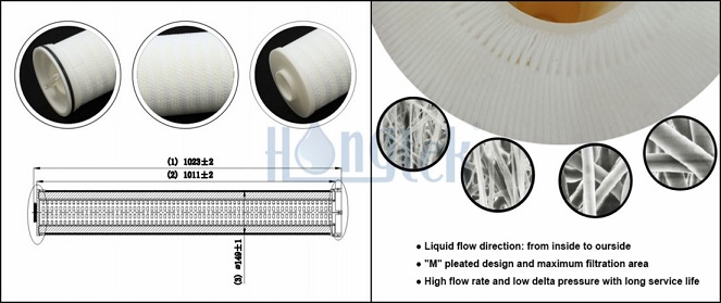 عنصر مرشح عالي التدفق.جبغ