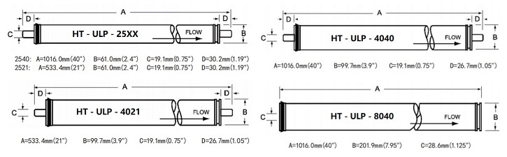 رسم-رو غشاء.جبغ