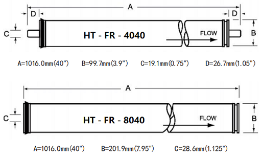 رسم-رو غشاء.بابوا نيو غينيا