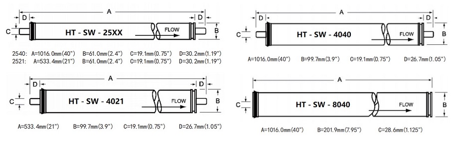 مياه البحر رو غشاء.جبغ