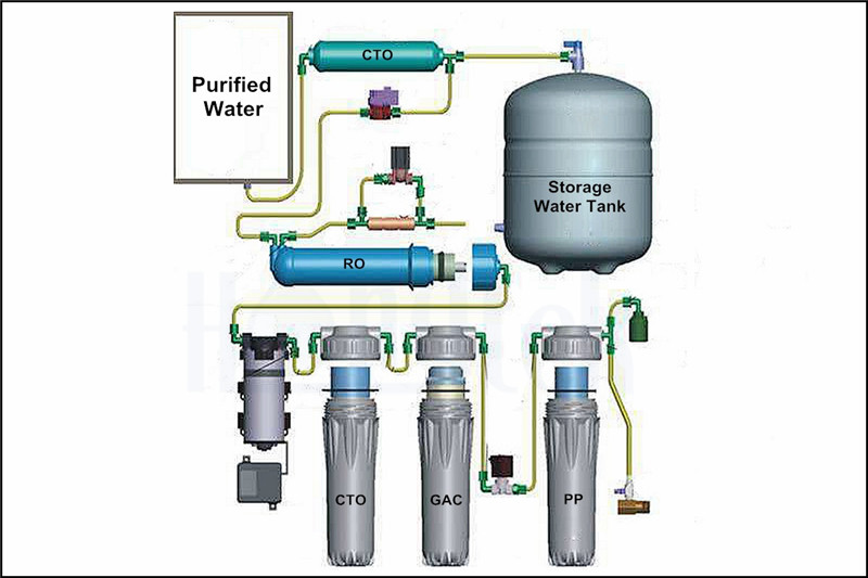 كأس العالم-قطر-معالجة المياه-برويس-3.جبغ